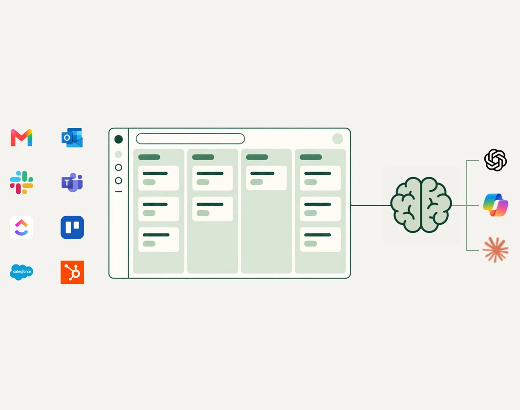 Work from messages, tickets, tasks, and records stays source-linked in Seflo while connected AI uses saved project context.